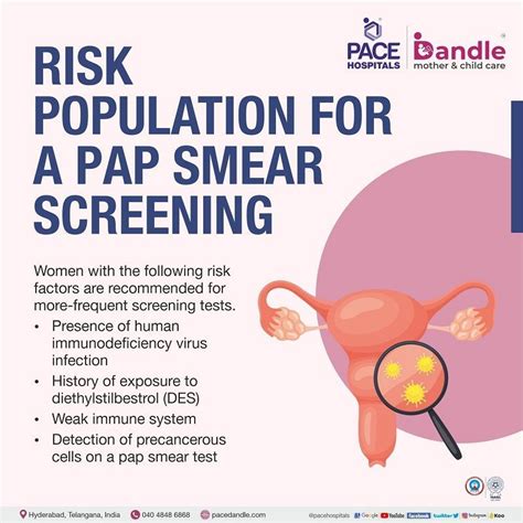 Signs of infection in Pap smears and risk of adverse pregnancy.